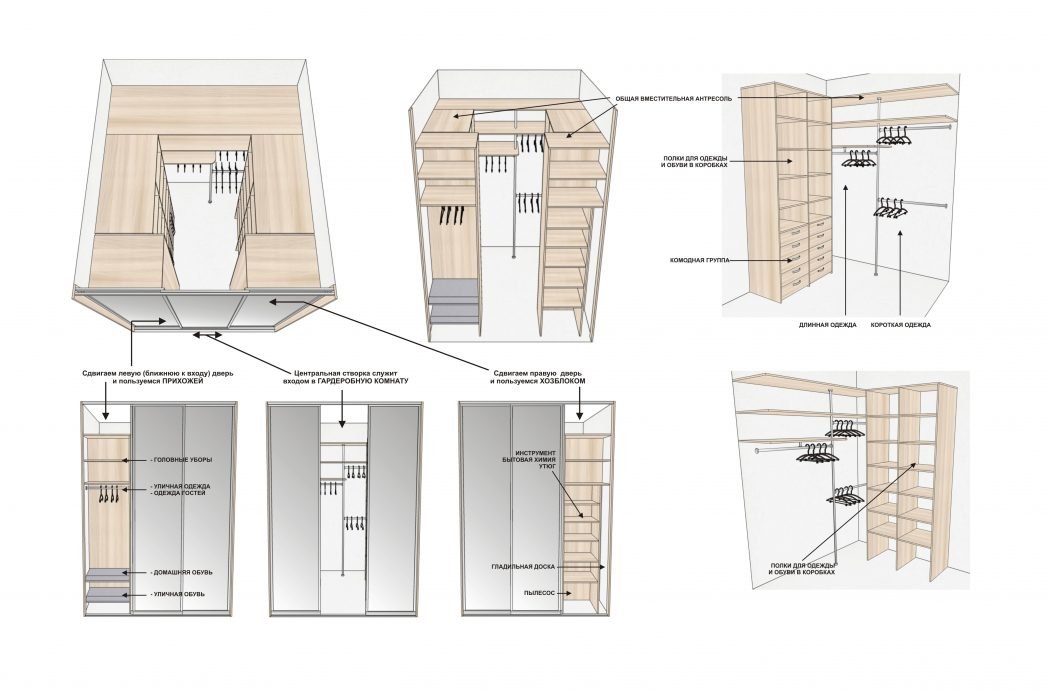 План гардеробной комнаты
