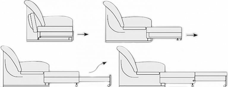 Механизм трапеция для дивана