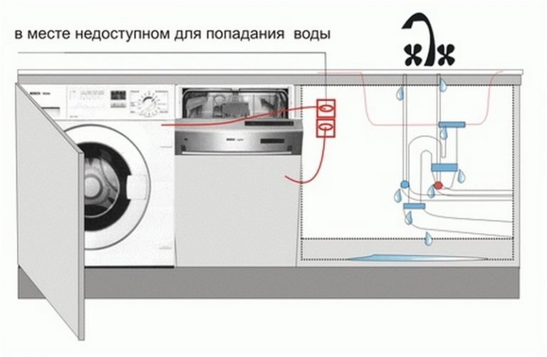 Расположение розеток на кухне схема и высота от столешницы