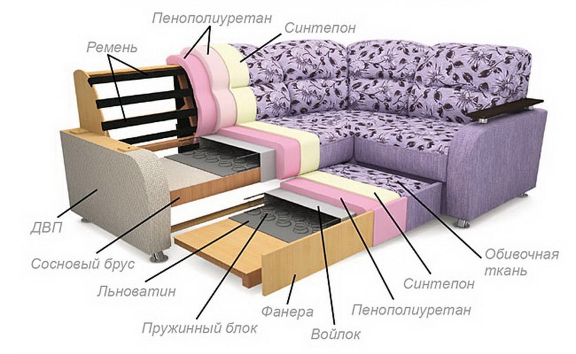 Презентация производства мягкой мебели