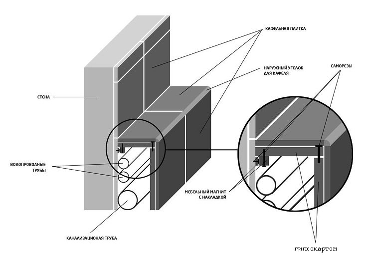 Схема сборки короба из гипсокартона