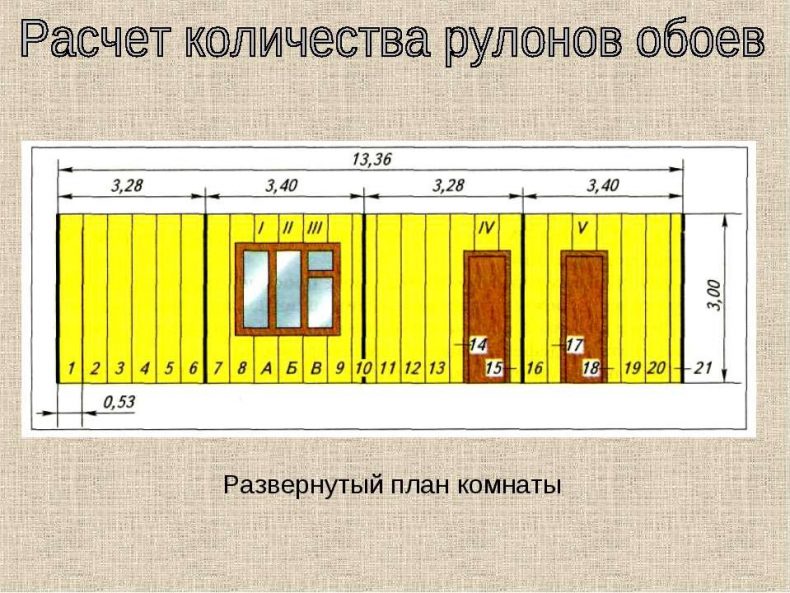 Сколько метров в узком рулоне обоев