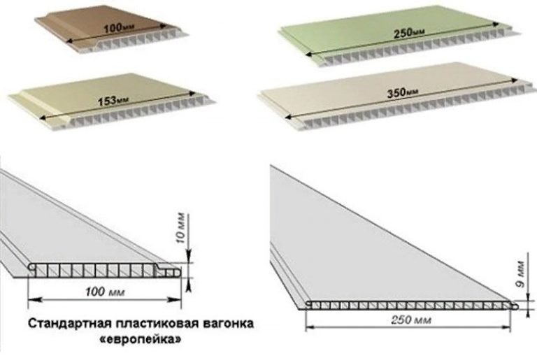 Размеры панелей дсп для мебели