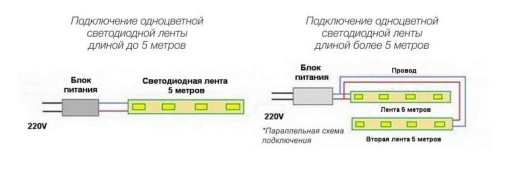 Как подключить светодиодную ленту к 220в на кухне