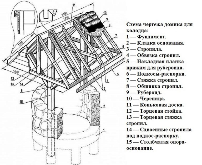 Домик для колодца чертеж