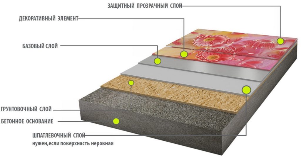 Где взять картинку для 3д полов